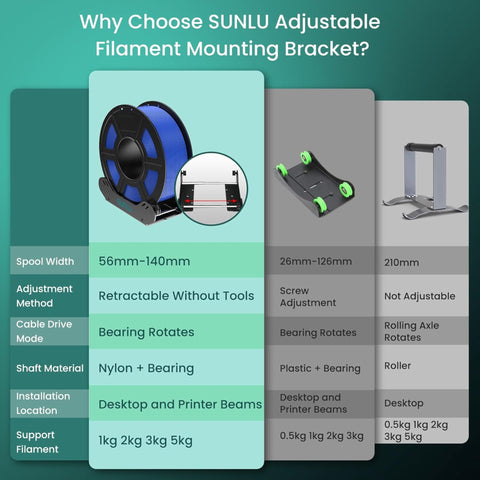 Sunlu Adjustable Filament Holder (fits 1kg-5kg spools)
