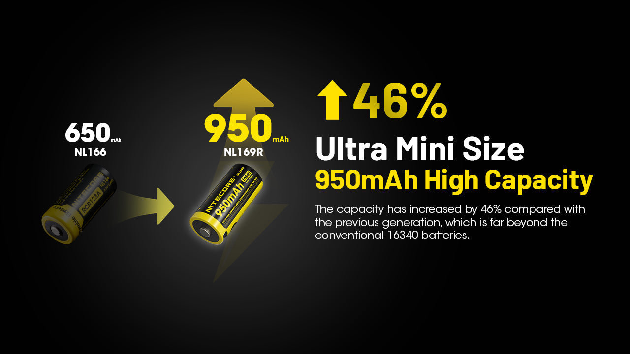 (USED/OPEN-BOX) Nitecore NL169R 950mAh USB-C Rechargeable 16340 Li-Ion Battery