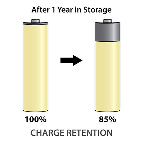 PowerEx PreCharged AA Batteries, 2600mAh 8-Pack