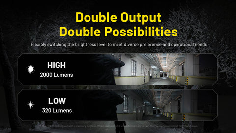 Nitecore NPL35 2000 Lumen Rechargeable Rail Mount Flashlight