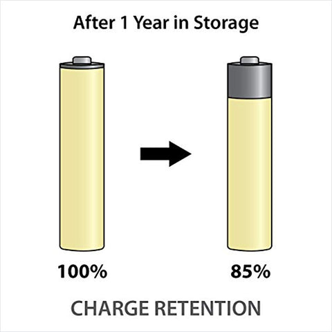 PowerEx PreCharged AAA Batteries 1000mAh/4pk