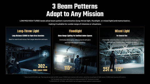 Nitecore P27iX 5000 Lumen Customizable Tactical Flashlight with Multi-Beam Modes