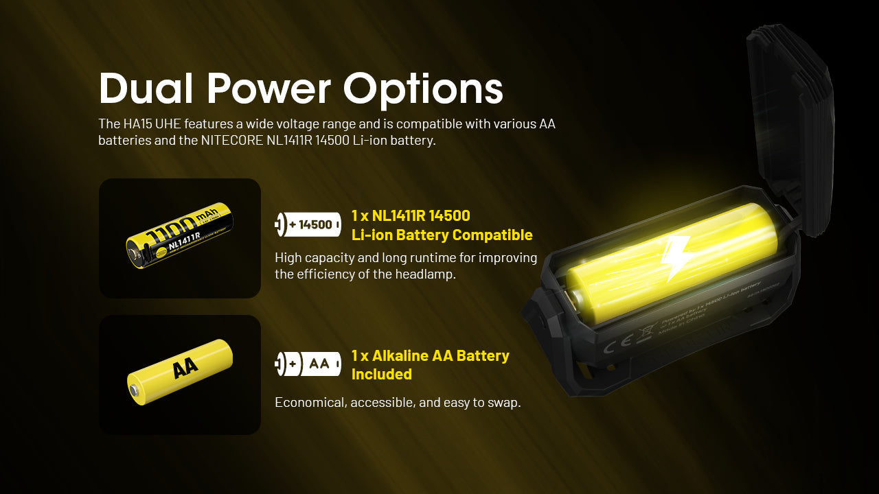 (USED/OPEN-BOX) Nitecore HA15 UHE 1x AA Lightweight Headlamp (with NL1411R battery)