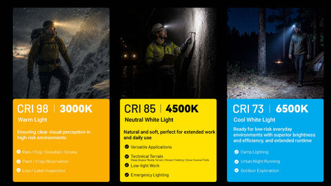 Nitecore HA19 600 Lumen MCT Multipurpose RGB AA Headlamp