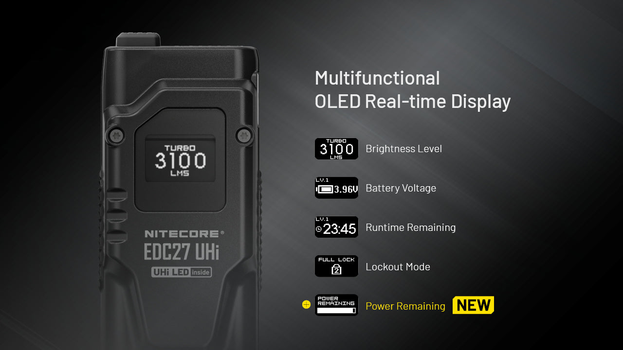 (USED/OPEN-BOX) Nitecore EDC27 UHi 3100 Lumen Ultra Slim Flat EDC Flashlight