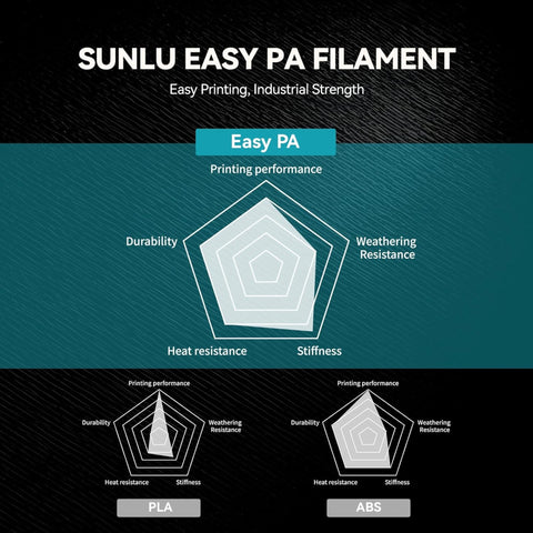 Sunlu Easy-PA Nylon Filament 1.75mm 1KG