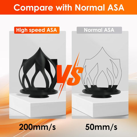 ERYONE ASA High-Speed Filament - 1.75mm 1kg