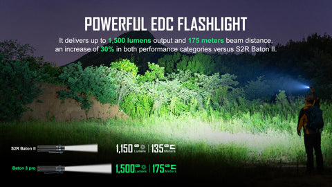 Olight Baton 3 Pro 1500 Lumen Cool White Rechargeable EDC Flashlight
