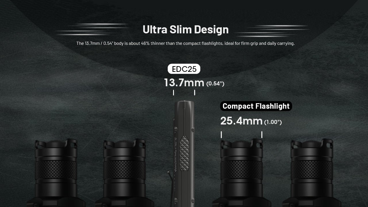 (USED/OPEN-BOX) Nitecore EDC25 3000 Lumen USB-C Rechargeable Flat EDC Flashlight