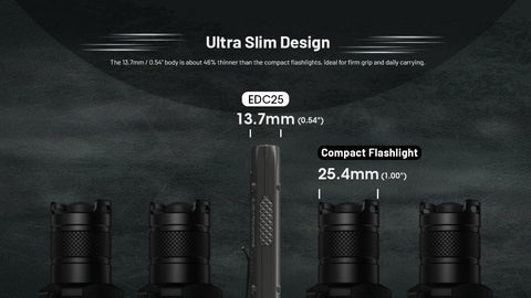 (USED/OPEN-BOX) Nitecore EDC25 3000 Lumen USB-C Rechargeable Flat EDC Flashlight