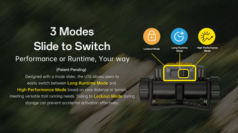 Nitecore UT6 MCT 1600 Lumen Rechargeable Trail Running Headlamp