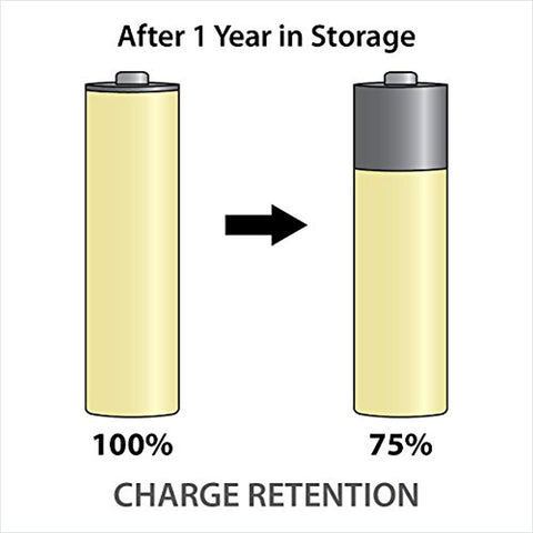 PowerEx PRO Rechargeable AA 4-Pack - 2700mAh