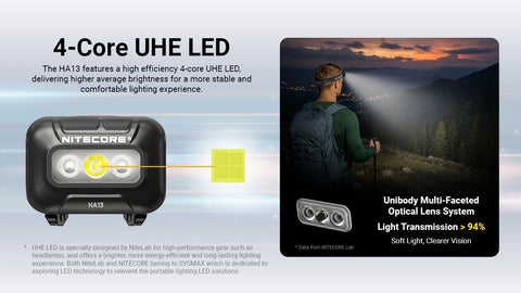 Nitecore HA13 Lightweight Headlamp w/ aux. Red beam
 (350 Lumens | 3xAAA)