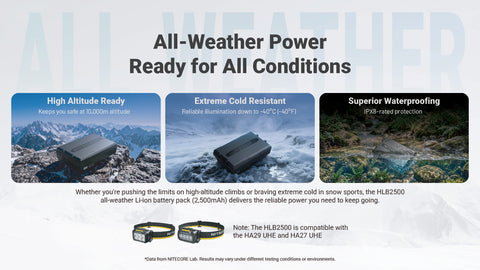 Nitecore HLB2500 All-Weather Battery Pack for HA29 UHE and HA27 UHE