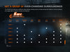 Fenix PD45R ACE 3200 Lumens Multi-Mode Rechargeable Tactical Flashlight