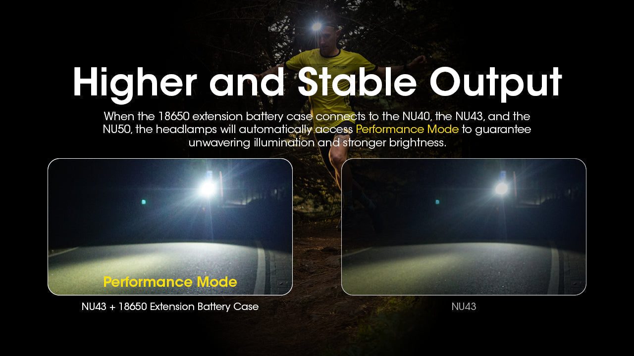 Batteries & Chargers - Nitecore Extension Battery Case W/ USB Power Bank Function (for NU40/NU43/NU50 Headlamps)