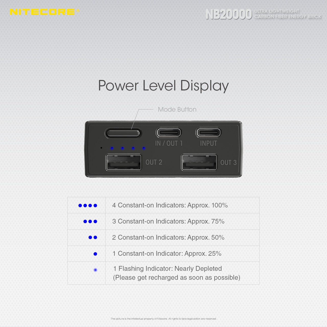 Batteries & Chargers - Nitecore NB20000, QC USB & USB-C 4 Port 20000mAh Power Bank