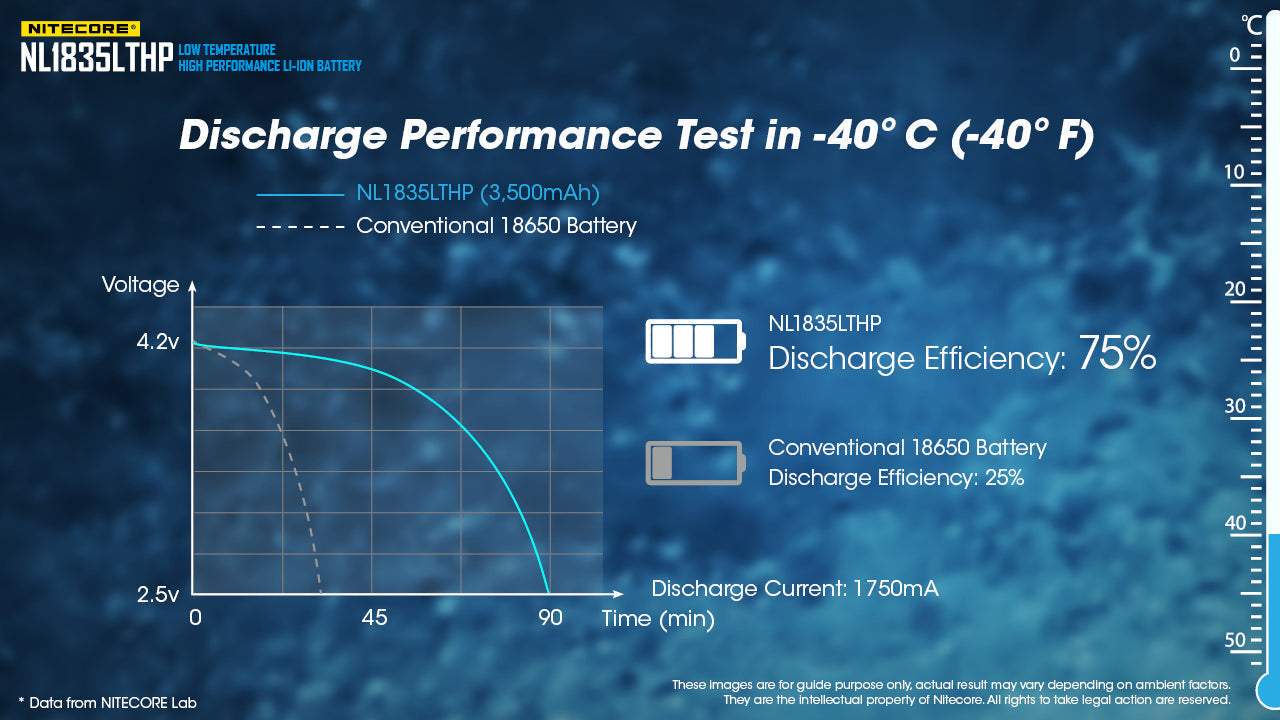 Batteries & Chargers - Nitecore NL1835LTHP -40F Cold-Weather Rechargeable 18650 Li-Ion Battery