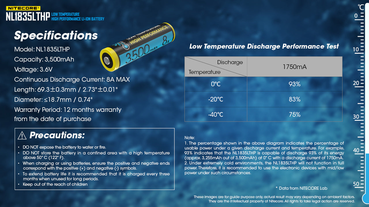 Batteries & Chargers - Nitecore NL1835LTHP -40F Cold-Weather Rechargeable 18650 Li-Ion Battery