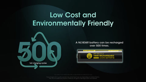 (USED/OPEN-BOX) Nitecore NL1836R 3600mAh USB-C Rechargeable 18650 Battery