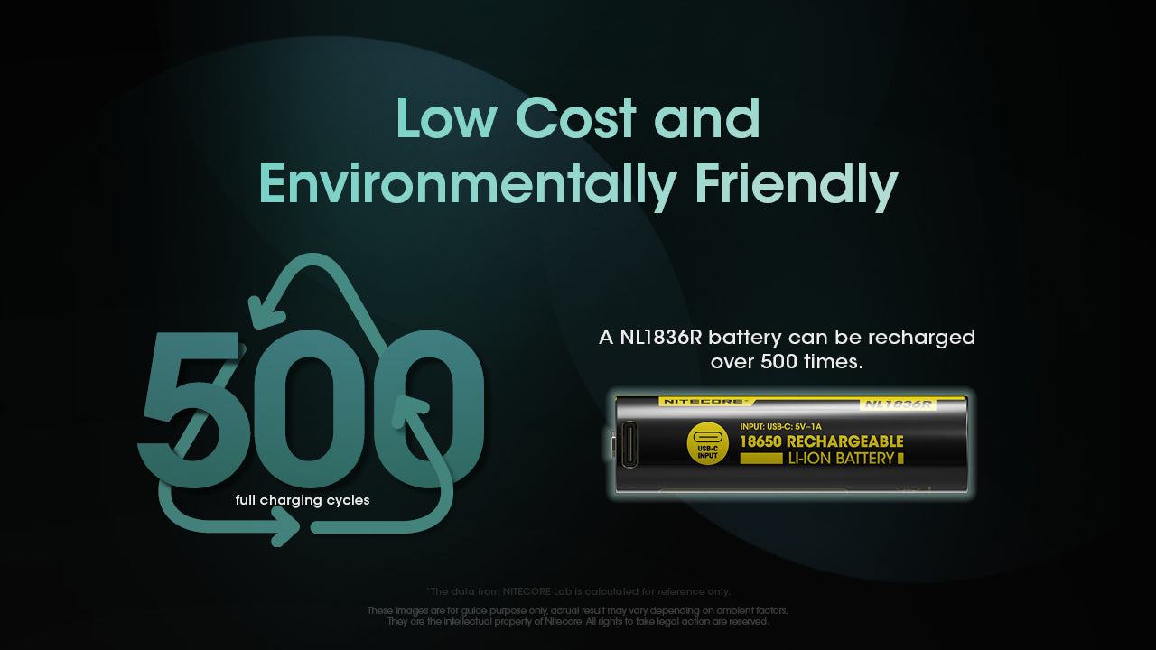 (USED/OPEN-BOX) Nitecore NL1836R 3600mAh USB-C Rechargeable 18650 Battery