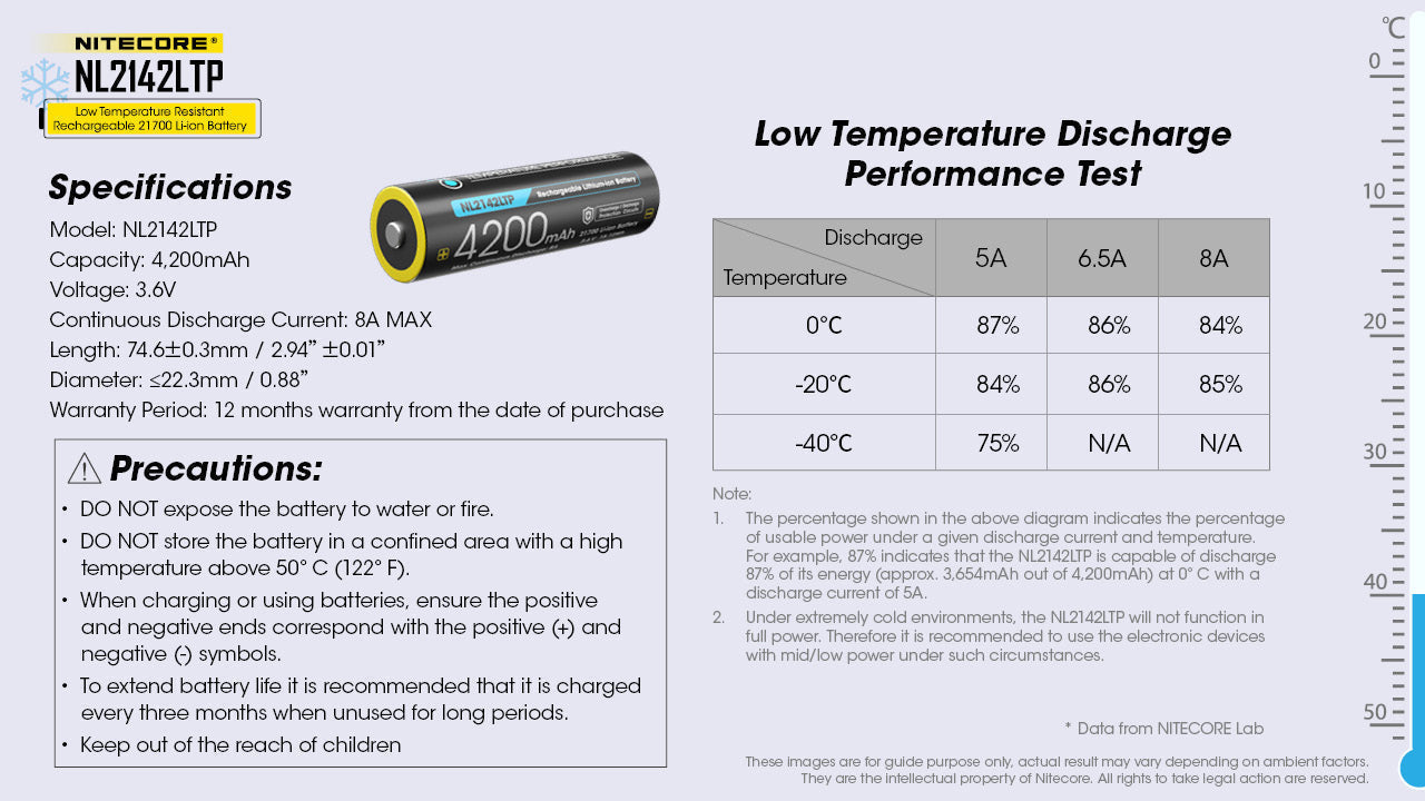 Batteries & Chargers - Nitecore NL2142LTP -40F Cold-Weather Rechargeable 21700 Li-Ion Battery