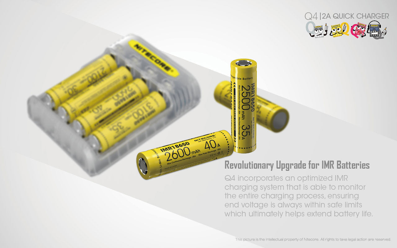 Batteries & Chargers - Nitecore Q4 4-Slot Universal IMR/Li-Ion Battery Charger (Juicy Mango)