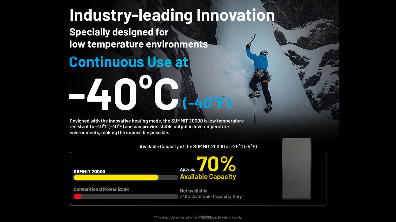 Batteries & Chargers - Nitecore Summit 20000, 20,000mAh USB Power Bank For Low Temperature