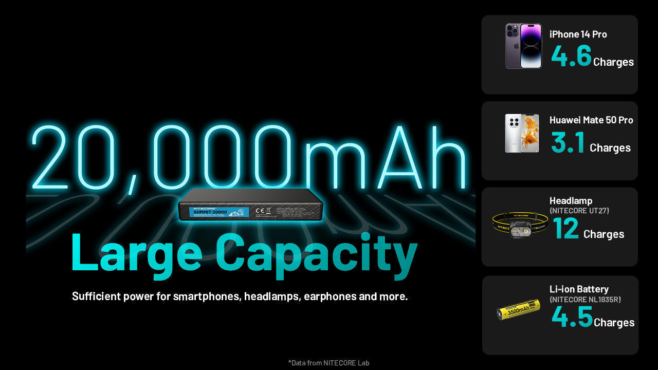 Batteries & Chargers - Nitecore Summit 20000, 20,000mAh USB Power Bank For Low Temperature