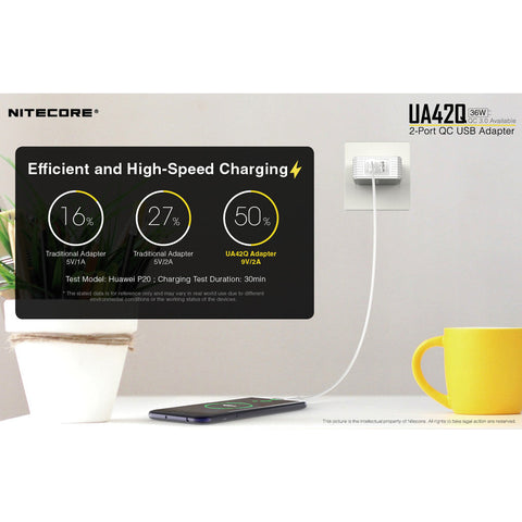 Batteries & Chargers - Nitecore UA42Q 2-Port Quick Charge USB Adapter, QC2.0/QC3.0