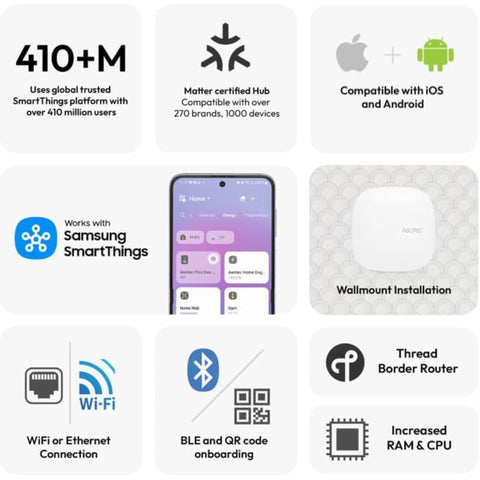 Aeotec GP-AEOHUBV4US Smart Home Hub 2 (v4) for SmartThings