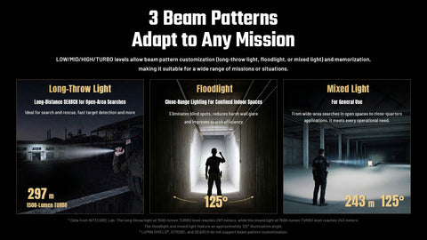 Nitecore P17iX Compact 5000 Lumen Tactical Flashlight with Customizable Controls