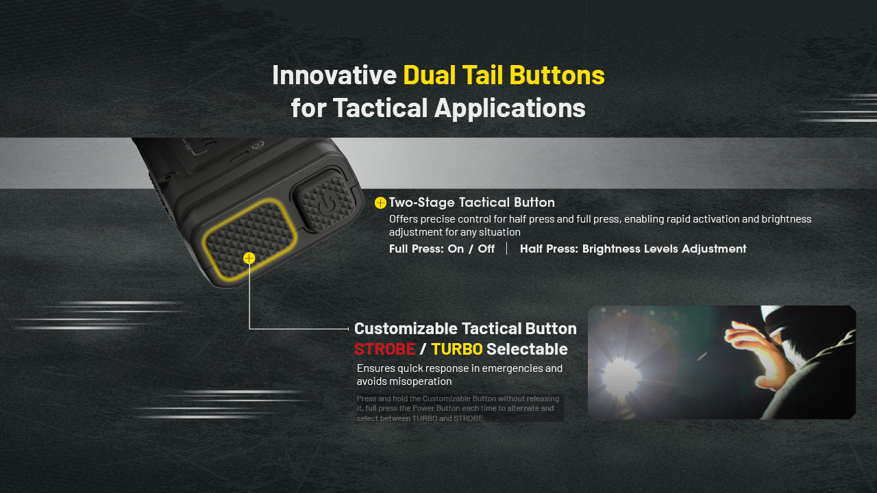 (USED/OPEN-BOX) Nitecore EDC25 3000 Lumen USB-C Rechargeable Flat EDC Flashlight