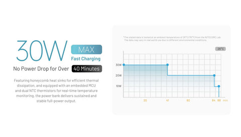 Nitecore Carbo 10000 Gen2 10,000mAh Fast-Charging Power Bank