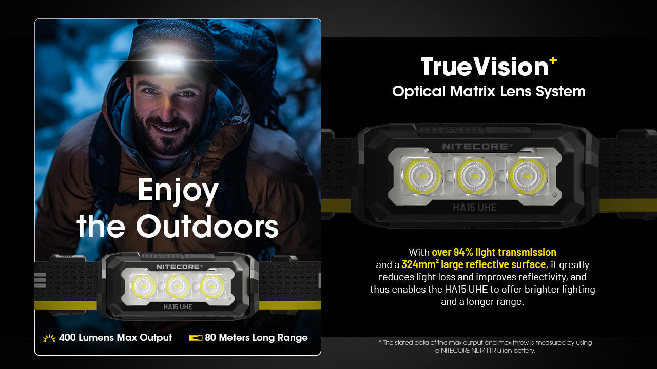 (USED/OPEN-BOX) Nitecore HA15 UHE 1x AA Lightweight Headlamp (with NL1411R battery)