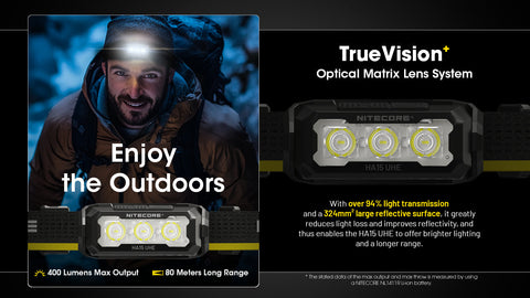 (USED/OPEN-BOX) Nitecore HA15 UHE 1x AA Lightweight Headlamp (with NL1411R battery)