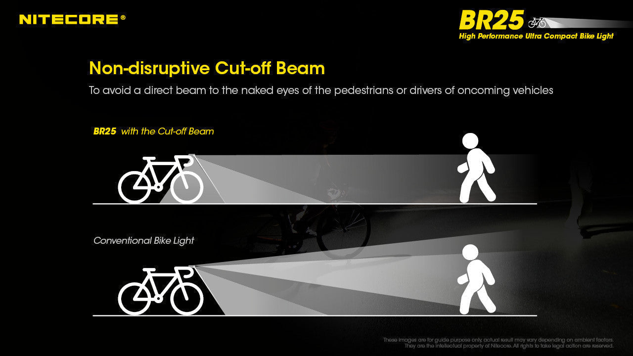 Flashlights & Headlamps - Nitecore BR25 Ultra-Bright Bike Light (1400 Lumens | Rechargeable)