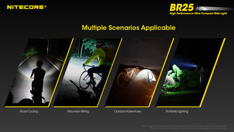Flashlights & Headlamps - Nitecore BR25 Ultra-Bright Bike Light (1400 Lumens | Rechargeable)