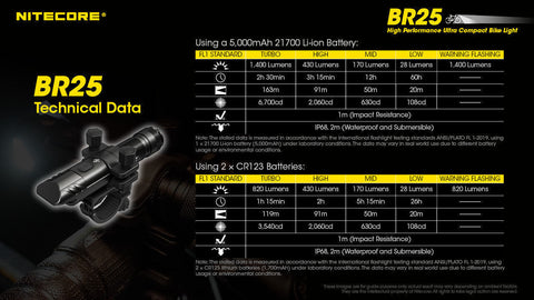 Flashlights & Headlamps - Nitecore BR25 Ultra-Bright Bike Light (1400 Lumens | Rechargeable)