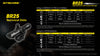 Flashlights & Headlamps - Nitecore BR25 Ultra-Bright Bike Light (1400 Lumens | Rechargeable)