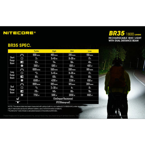 Flashlights & Headlamps - Nitecore BR35 Dual Distance Beam Bike Light (1800 Lumen | Rechargeable)