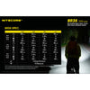 Flashlights & Headlamps - Nitecore BR35 Dual Distance Beam Bike Light (1800 Lumen | Rechargeable)