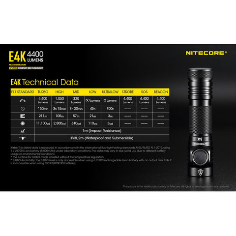 Flashlights & Headlamps - Nitecore E4K Compact EDC Flashlight W/ USB-C Rechargeable Battery ( 4400 Lumens | 21700 Lithium)