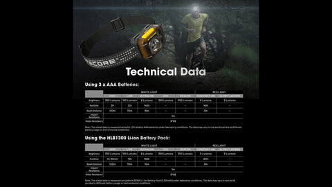 Flashlights & Headlamps - Nitecore HA13 Lightweight Headlamp W/ Aux. Red Beam
 (350 Lumens | 3xAAA)