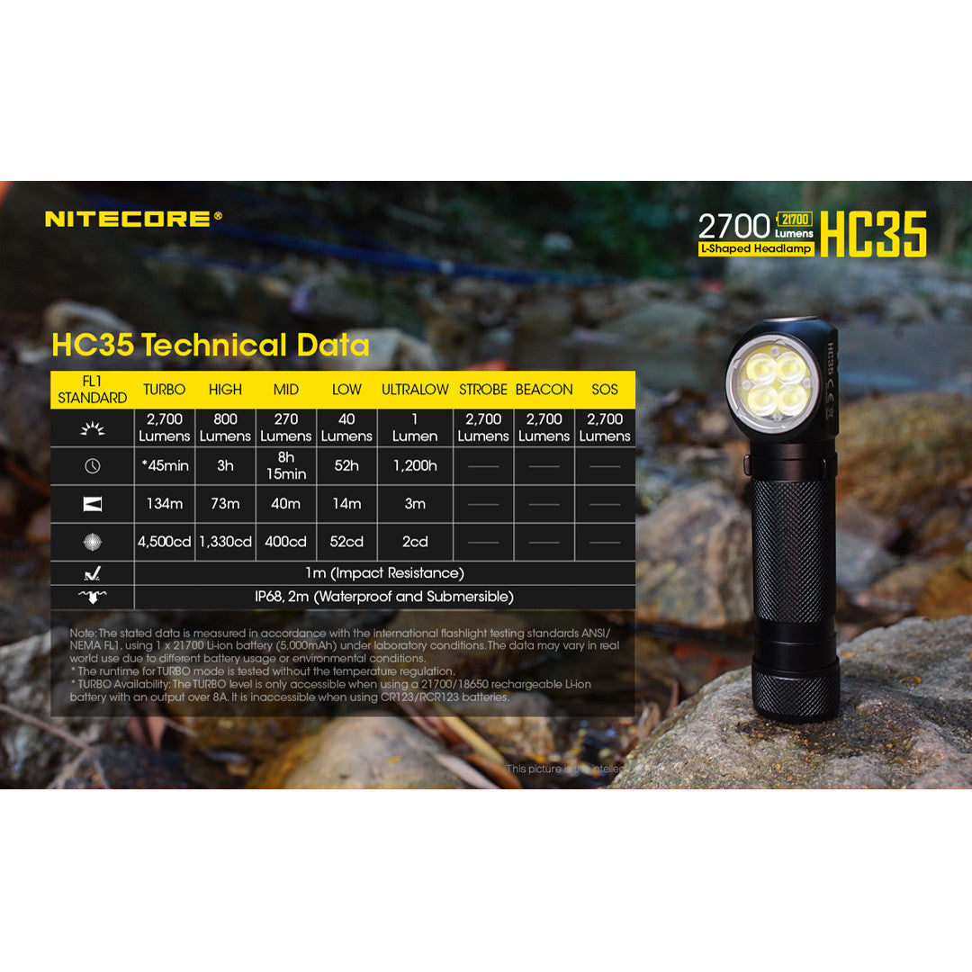Flashlights & Headlamps - Nitecore HC35 Convertible L-Shape Headlamp/Flashlight (2700 Lumens | USB Rechargeable)
