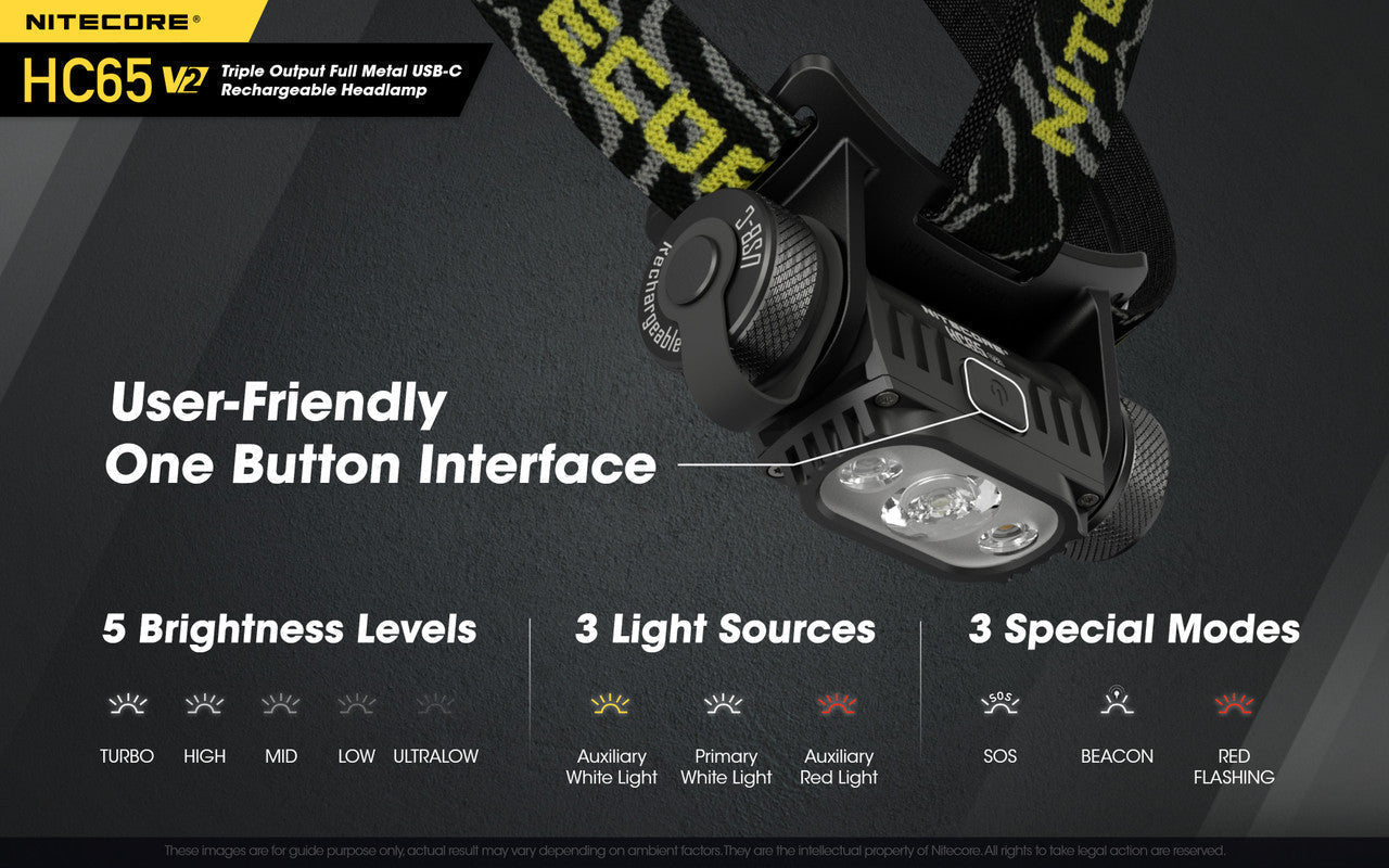 Flashlights & Headlamps - Nitecore HC65-V2 Headlamp (1750 Lumens | USB-C Rechargeable)
