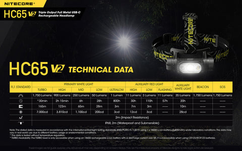 Flashlights & Headlamps - Nitecore HC65-V2 Headlamp (1750 Lumens | USB-C Rechargeable)