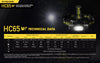 Flashlights & Headlamps - Nitecore HC65-V2 Headlamp (1750 Lumens | USB-C Rechargeable)