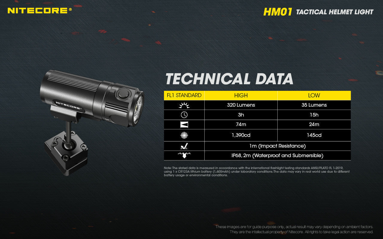 Flashlights & Headlamps - Nitecore HM01 360° Pivoting Tactical Helmet Light (320 Lumens | 1xCR123A)