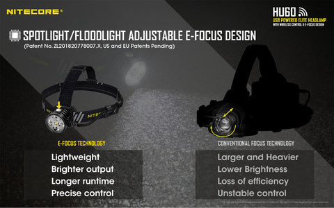Flashlights & Headlamps - Nitecore HU60 E-Focus Headlamp W/ Wristband Remote (1600 Lumens | USB Powered)